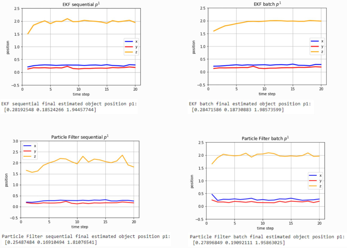 EKF & PF results image unavailable
