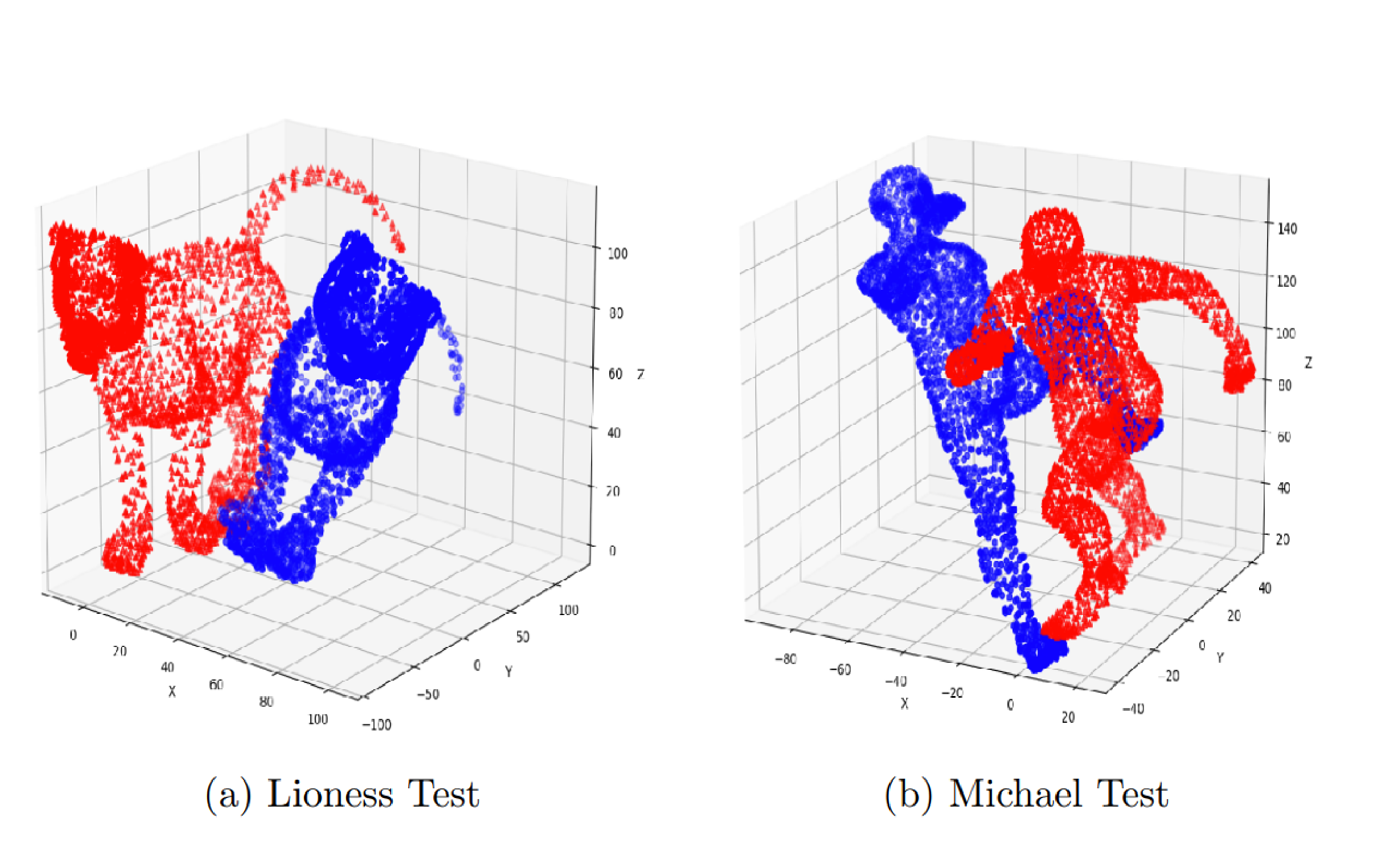 2 sets of initial Point Cloud Processing image unavailable