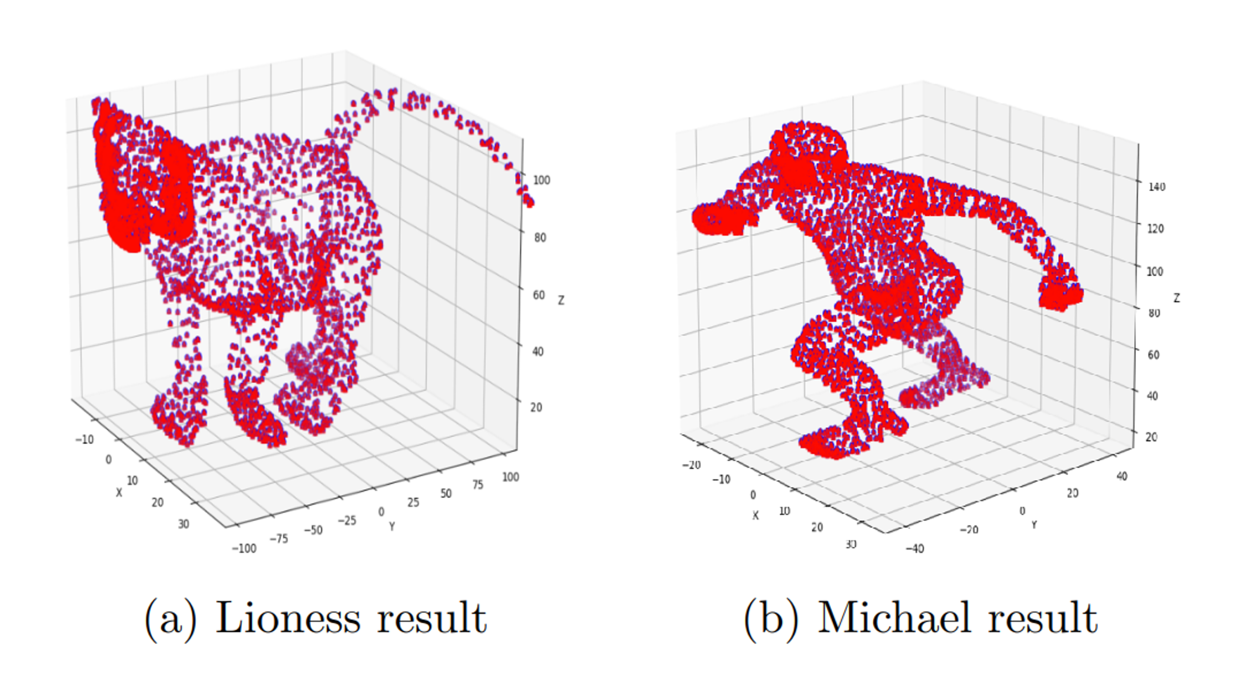 2 sets of Point Cloud Processing result image unavailable